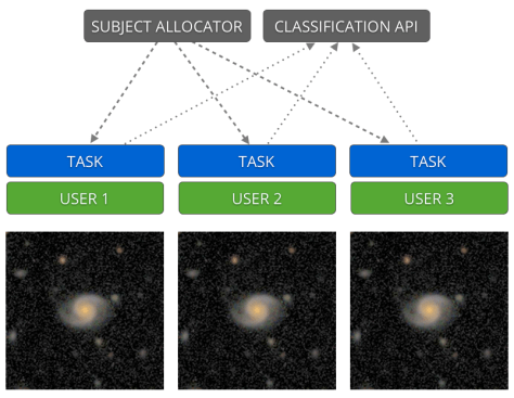 Subjects out, Classifications back in.