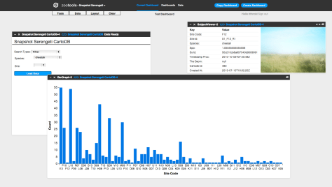 Snapshot Serengeti Dashboard