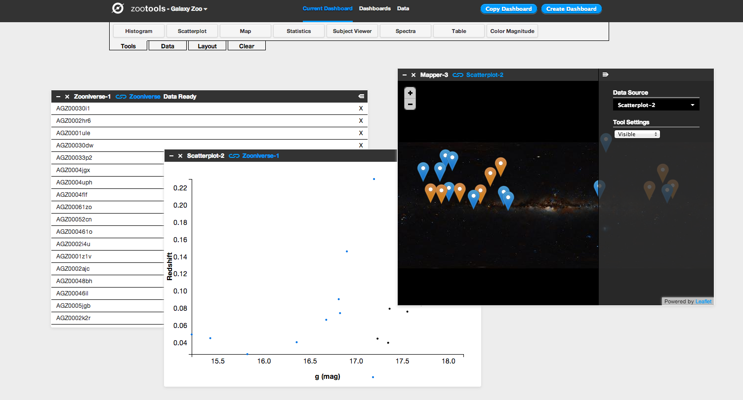 Zoo Tools: A New Way to Analyze, View and Share Data | Zooniverse
