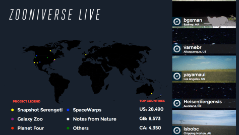 At the time this screenshot was taken, the USA was very active and Snapshot Serengeti was busy.