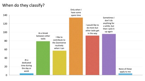 when-to-classfy-routine