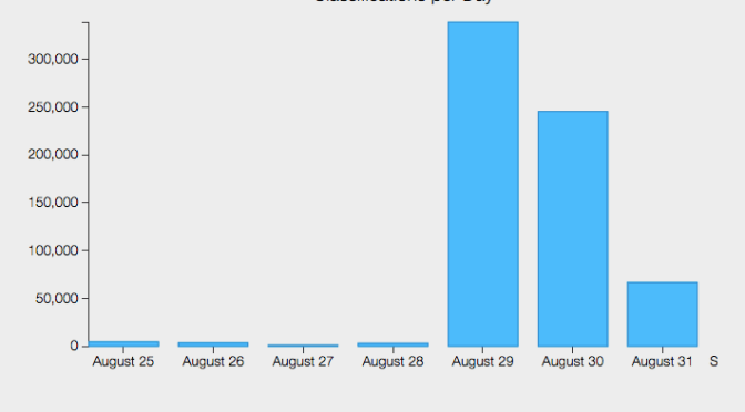 Sunspotter Citizen Science Challenge Update: Zooniverse Volunteers Are Overachievers