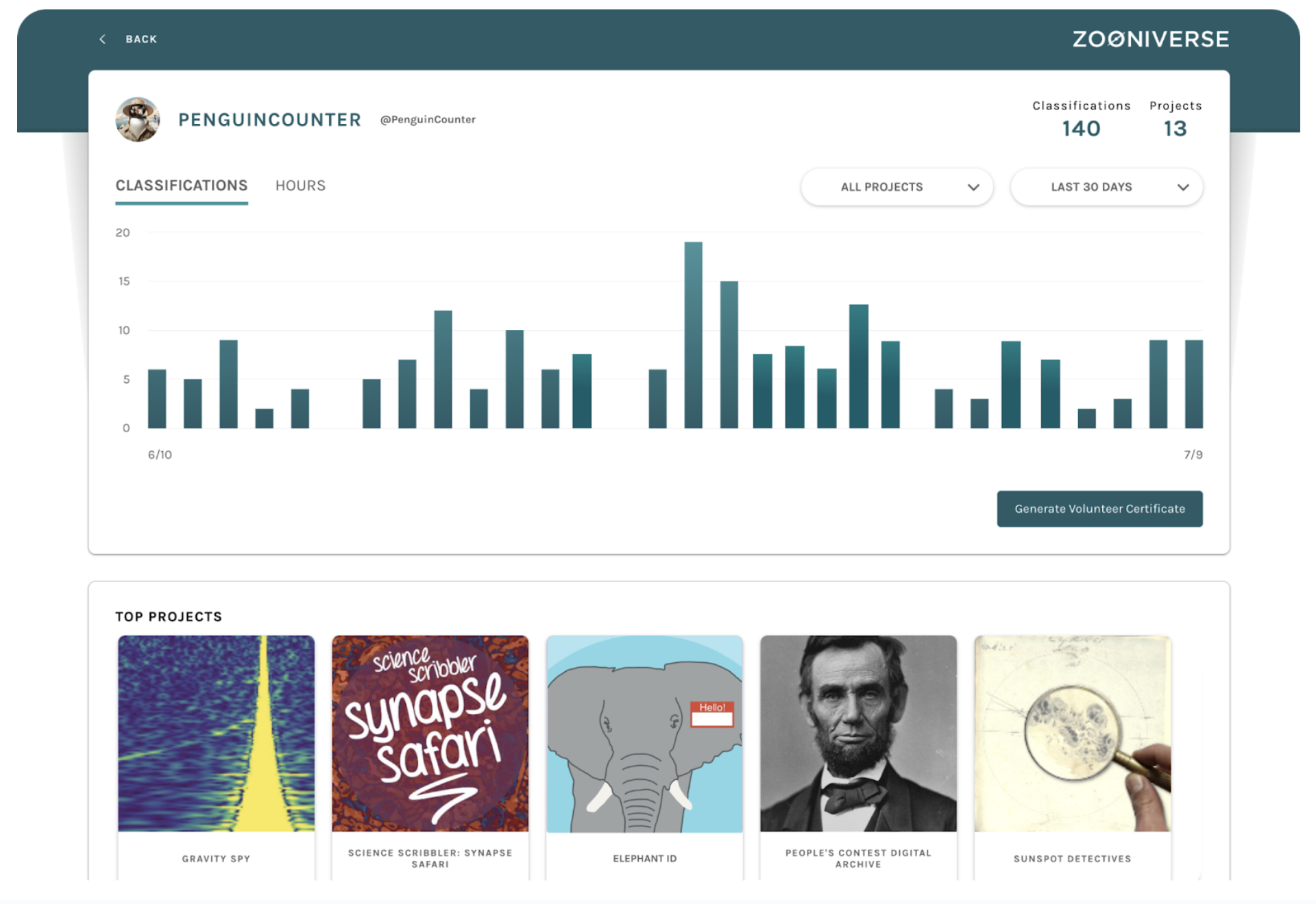 Homepage Zooniverse Homepage Zooniverse